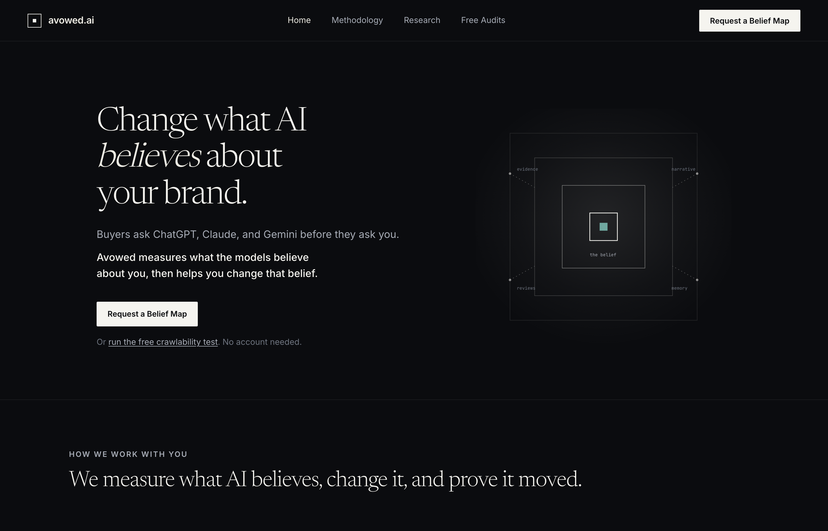 Avowed: Change what AI believes about your brand